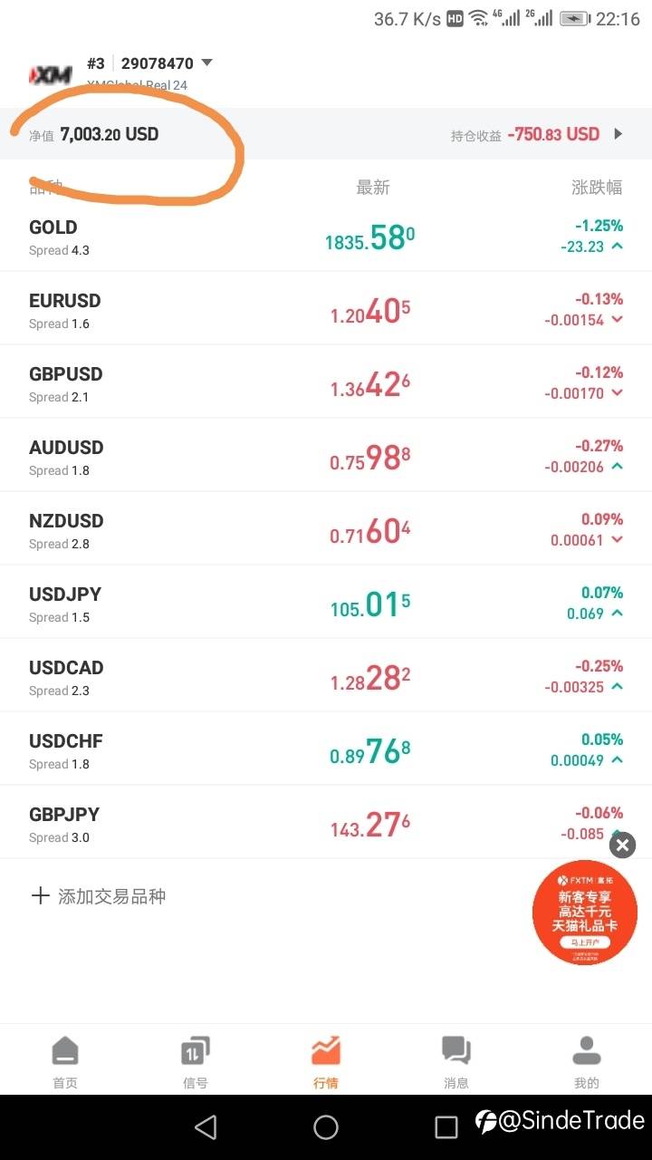 一个星期,净值从5000刀做到7000刀,离10000刀更近了。