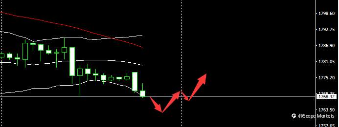 SCOPE MARKETS【市场早评】丨2021.02.19