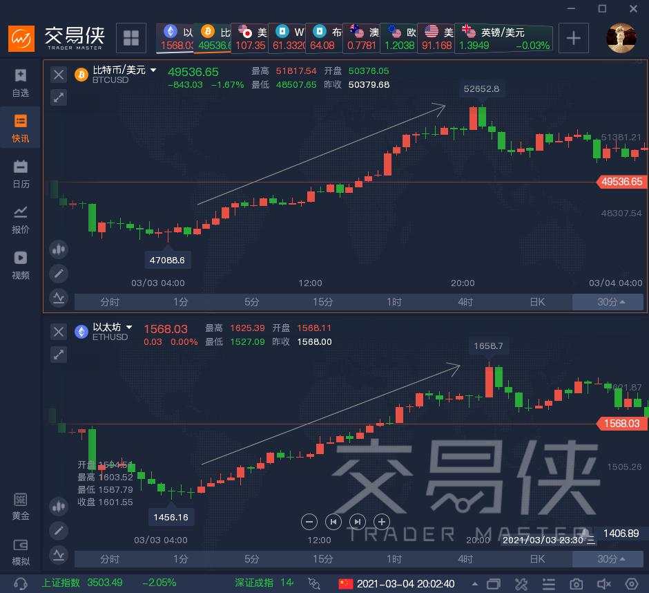 比特 加密 货币 詹斯勒 德雷珀 丘班