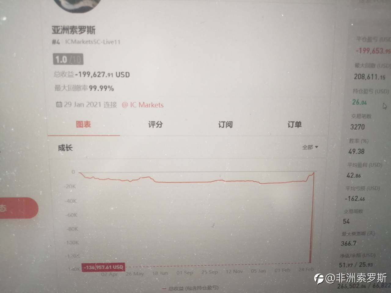 我,索罗斯,回来了