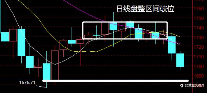 别急着抄底黄金