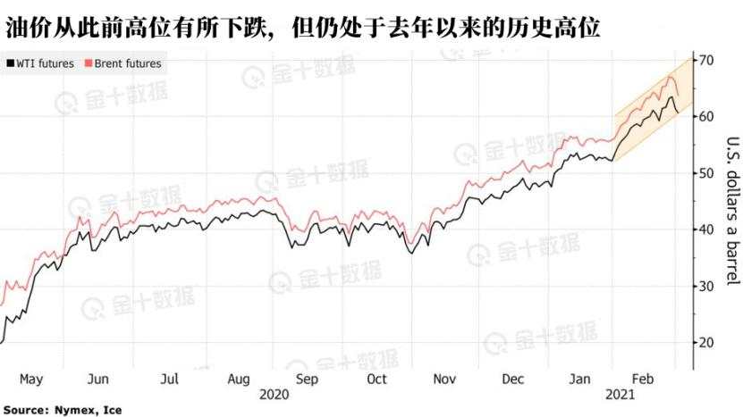 欧佩克 原油 减产 需求 油价 俄罗斯