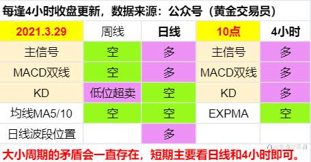 黄金的底部估计快来了