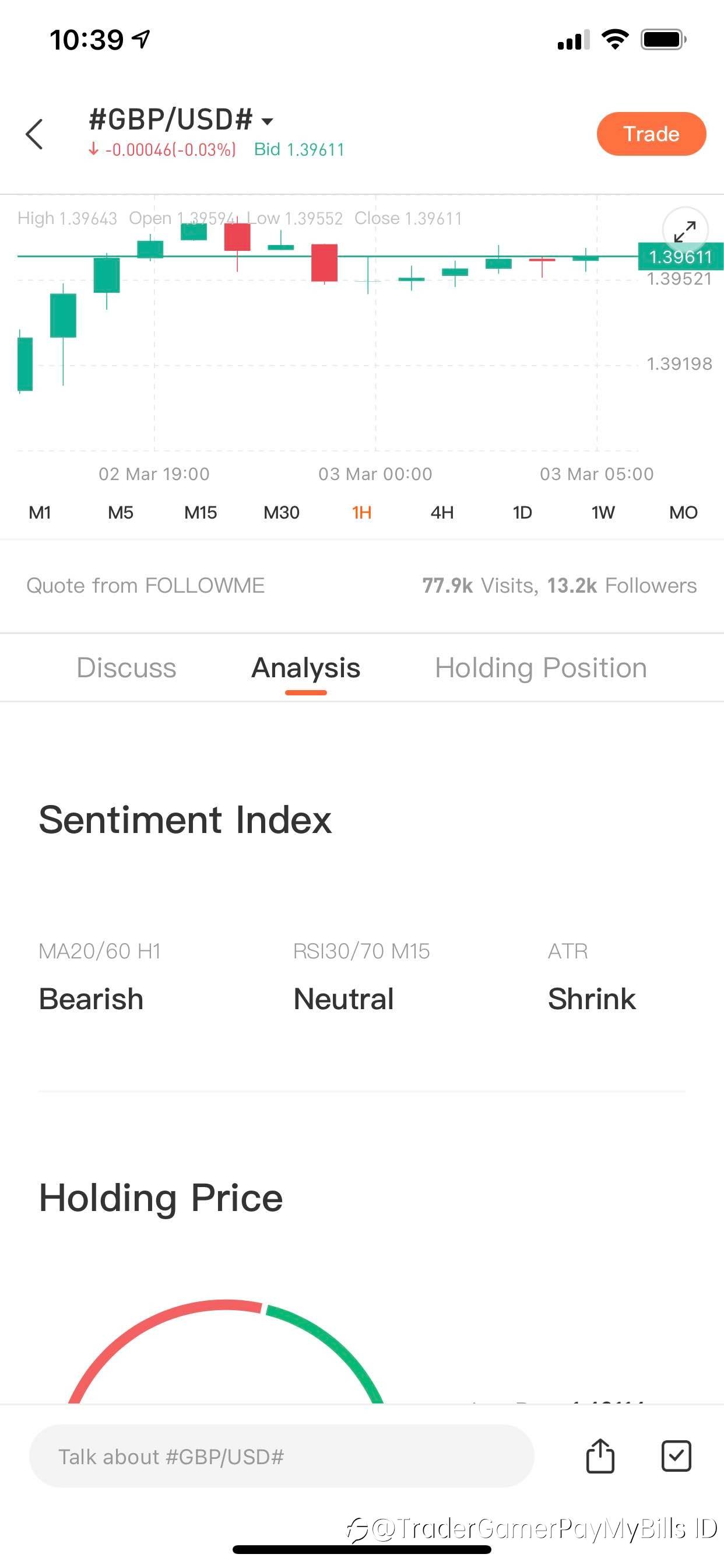 GBP/USD seems stuck?