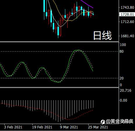 黄金的底部估计快来了