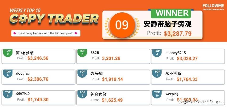 FOLLOWME Community Top Trading Report - First week of March