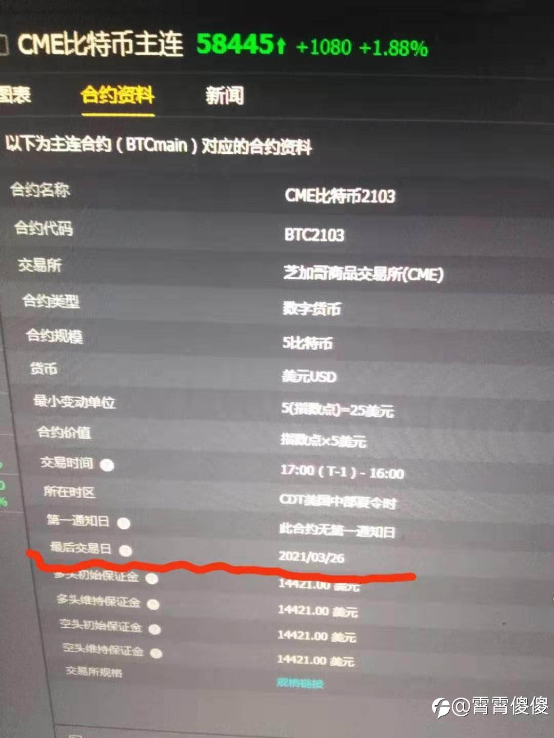 3月26日芝商所CME的比特币期权主链到期,会导致比特币有一波下跌。