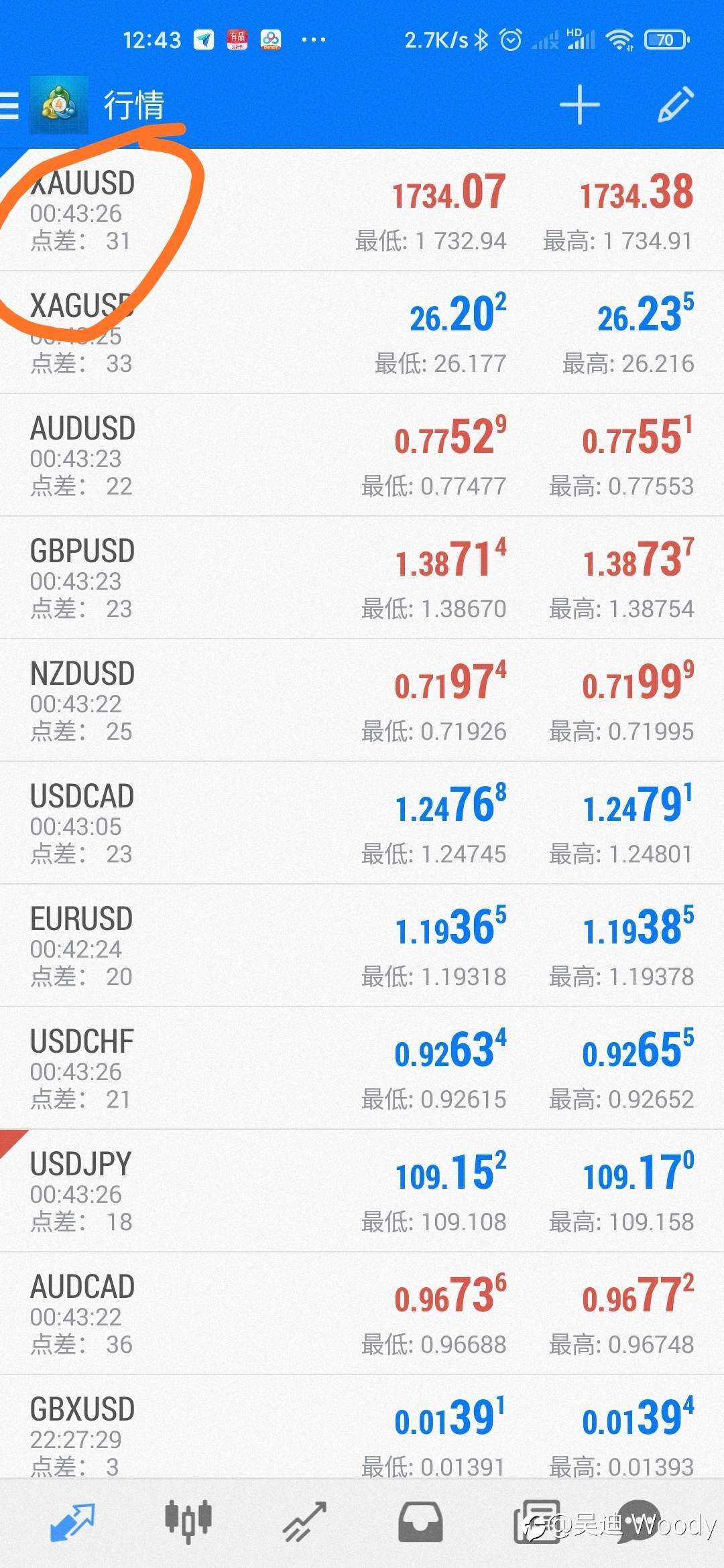 越来越漂亮的点差