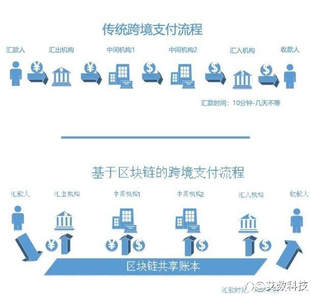 数字rmb硬件钱包“一卡多用”的前景