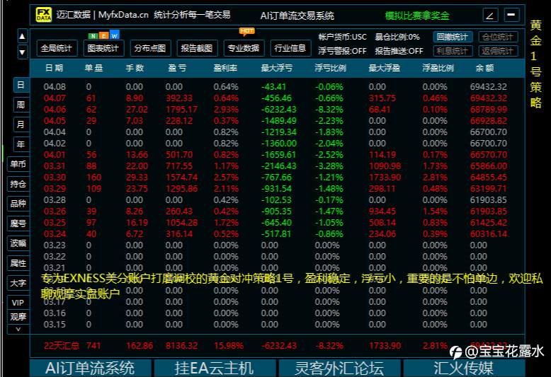 注意!美分帝国崛起!