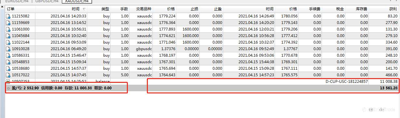 黄金账号,两天赚2550.