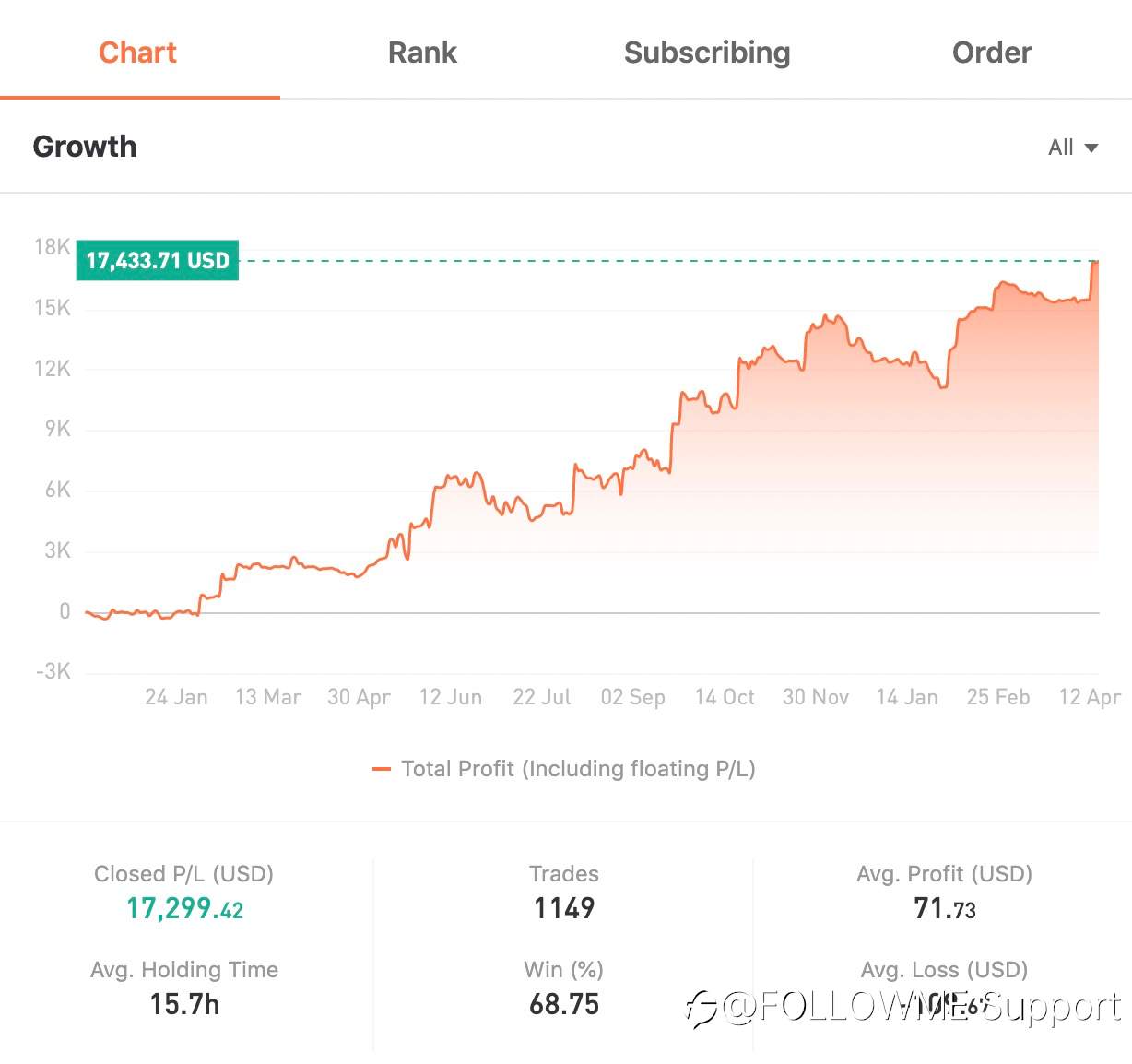 TRADER OF THE WEEK | @a3xx