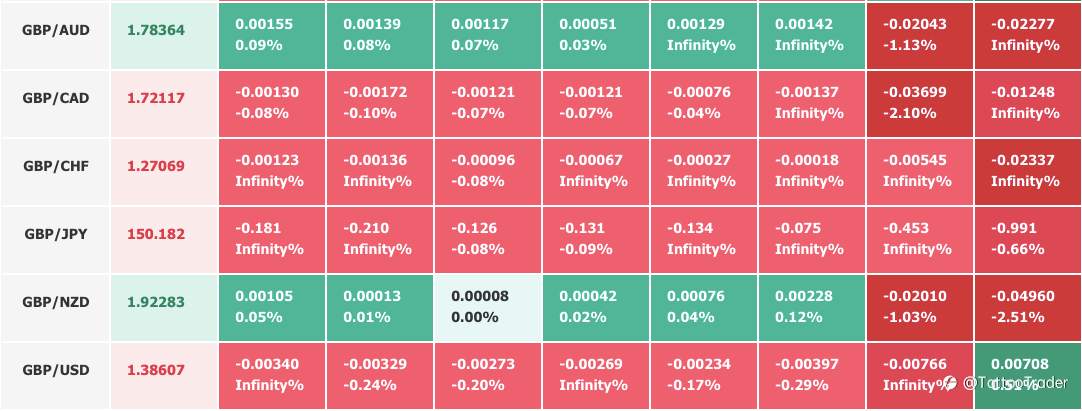 GBP/USD still up? Averaging as a way to profit