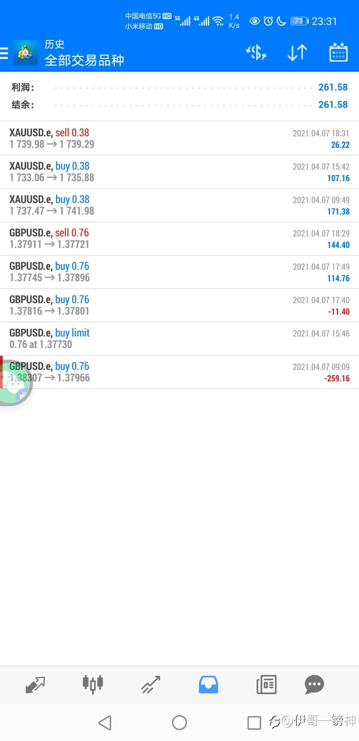 7/Apr,5/Phase1,盈利$261.58