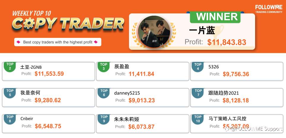 He Made a Profit of 200,000 USD by Only 3 Orders!