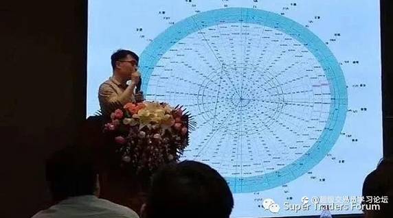 超级交易员论坛·重庆