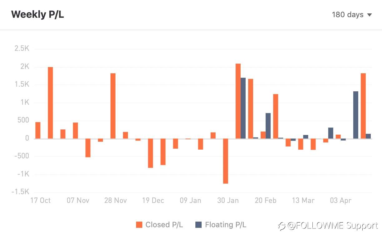 TRADER OF THE WEEK | @a3xx