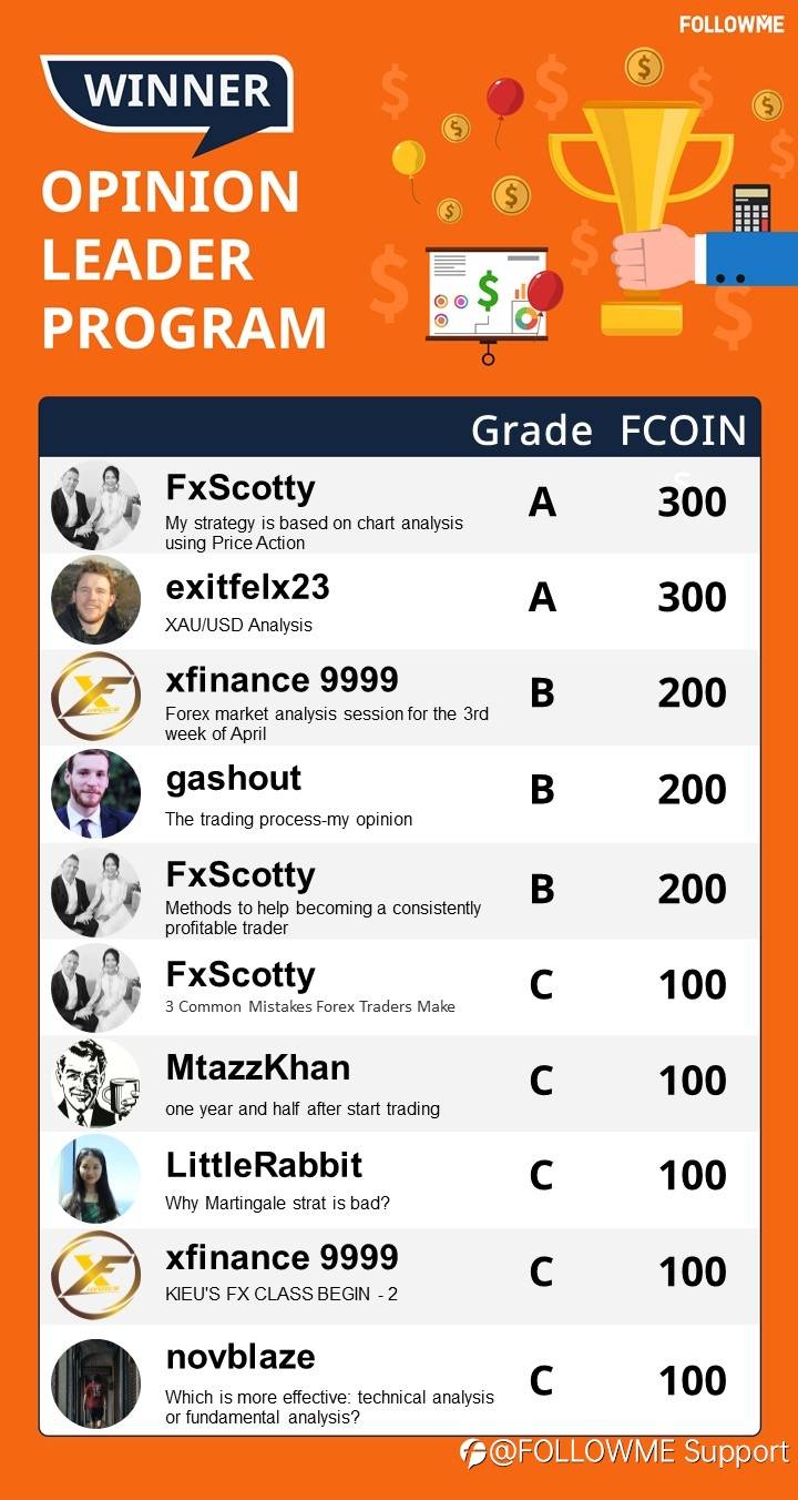 He Gets 84 USD By Posting - Week Two Winner Announcement