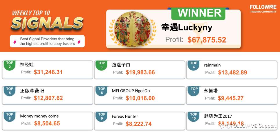 He Made a Profit of 200,000 USD by Only 3 Orders!