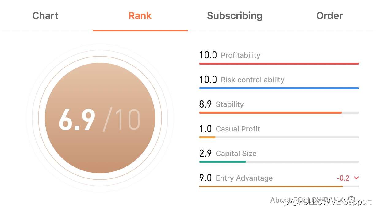 TRADER OF THE WEEK | @a3xx