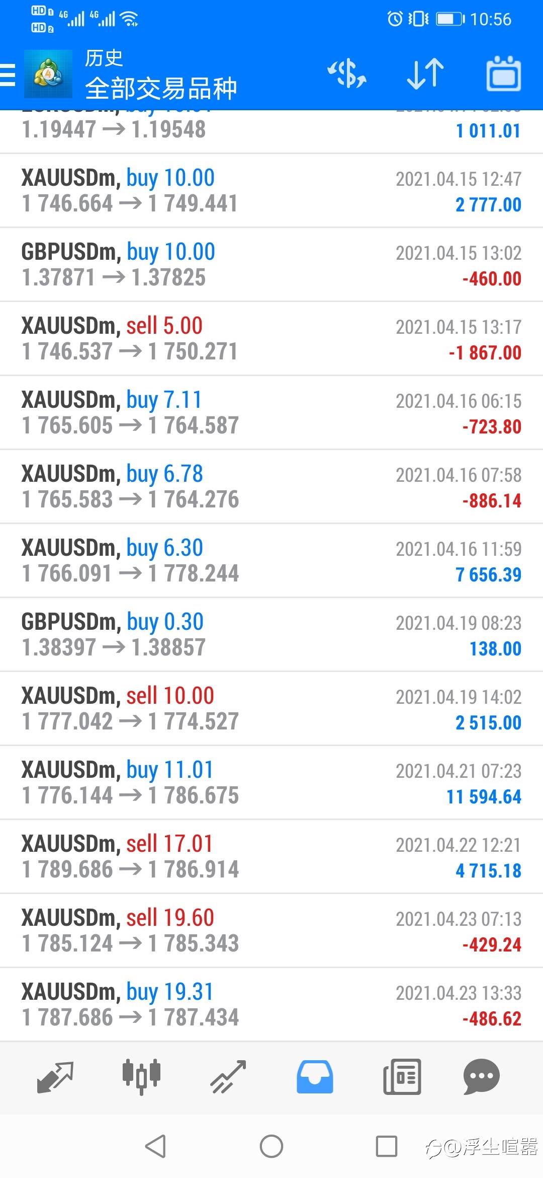 交易中,正视自己的弱点