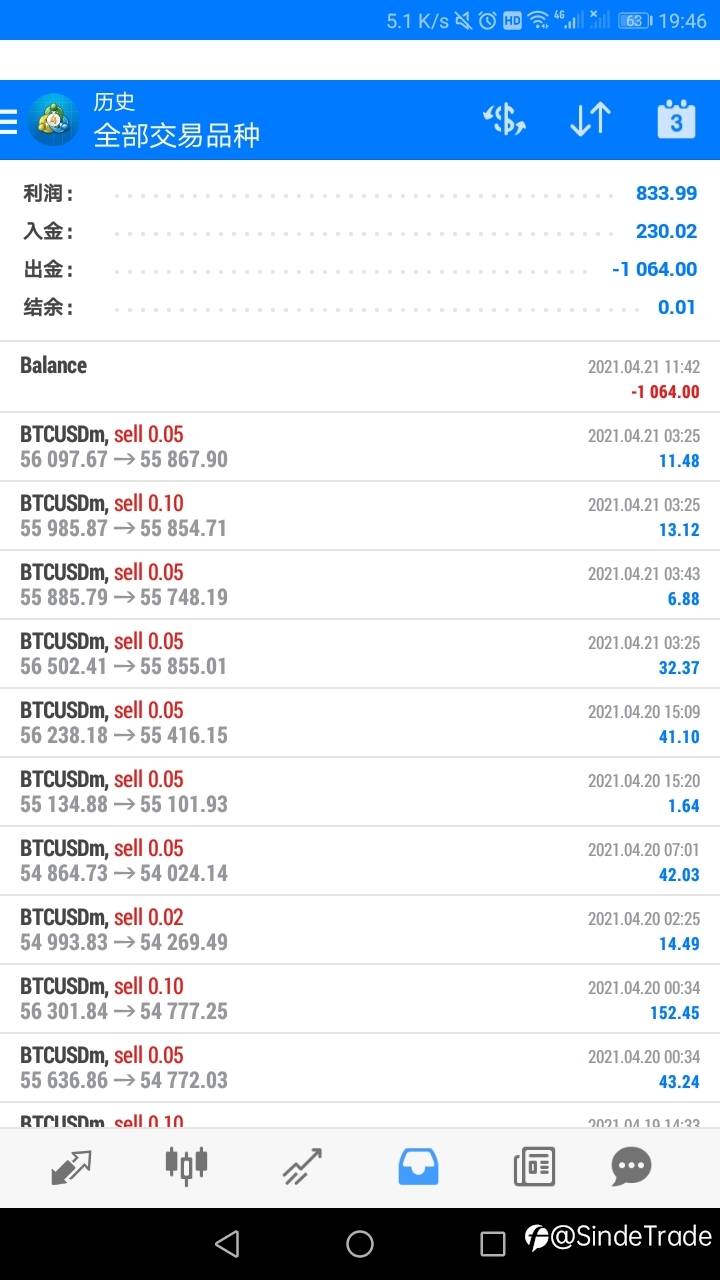 200美元干到1000美元,三天5倍已经出金。