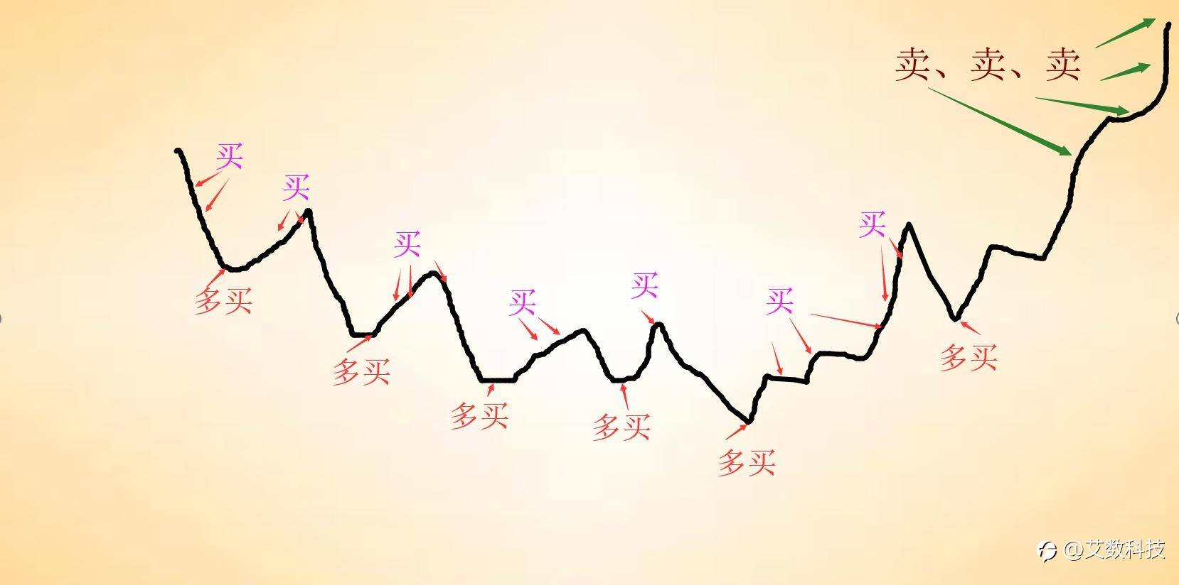 一文了解网格量化交易