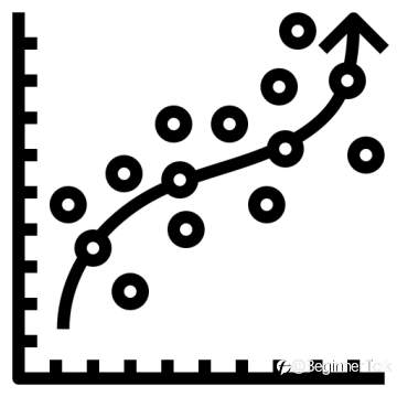 What Are Moving Averages?