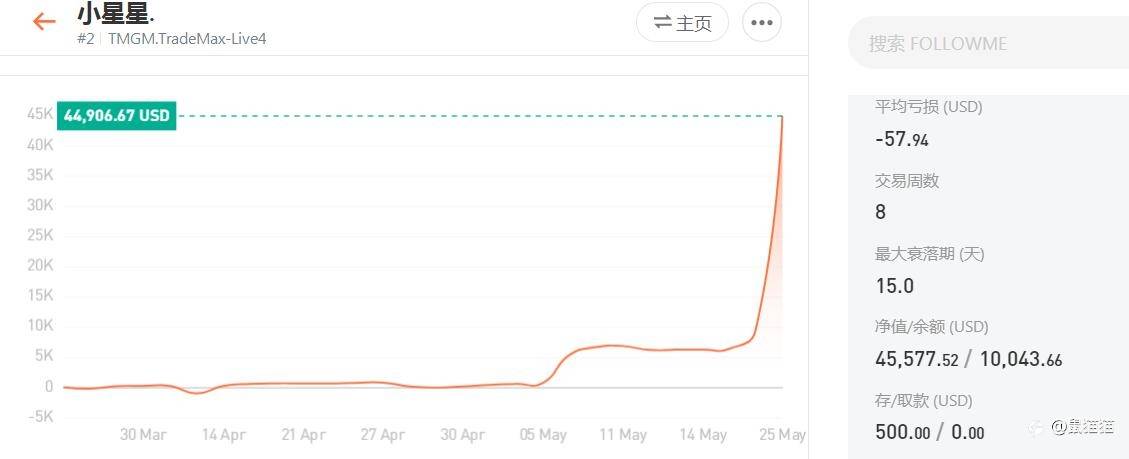 赛程过半,硝烟弥漫中别有一番美景