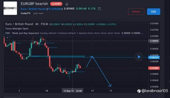EURGPB ANALYSIS