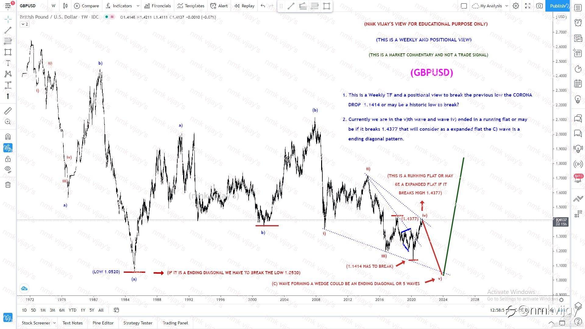GBPUSD-Weekly TF analysis and understand where we are now and possibilities i mentioned..