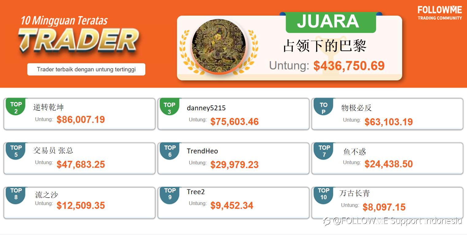 Luar biasa! Orang itu go long emas dalam seminggu terakhir menghasilkan 430.000 dolar AS!