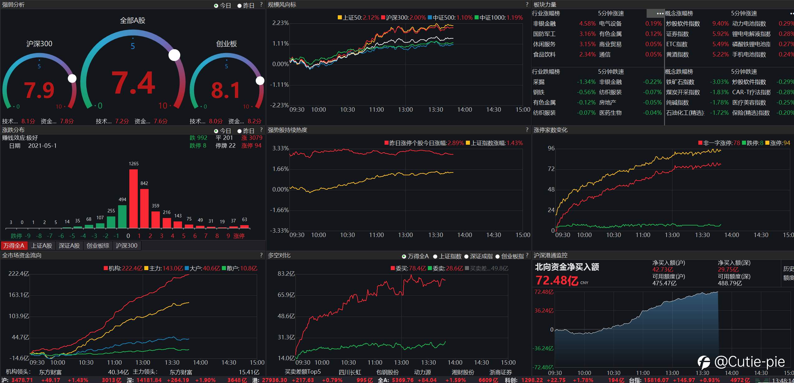 情绪是个筐,什么都能装