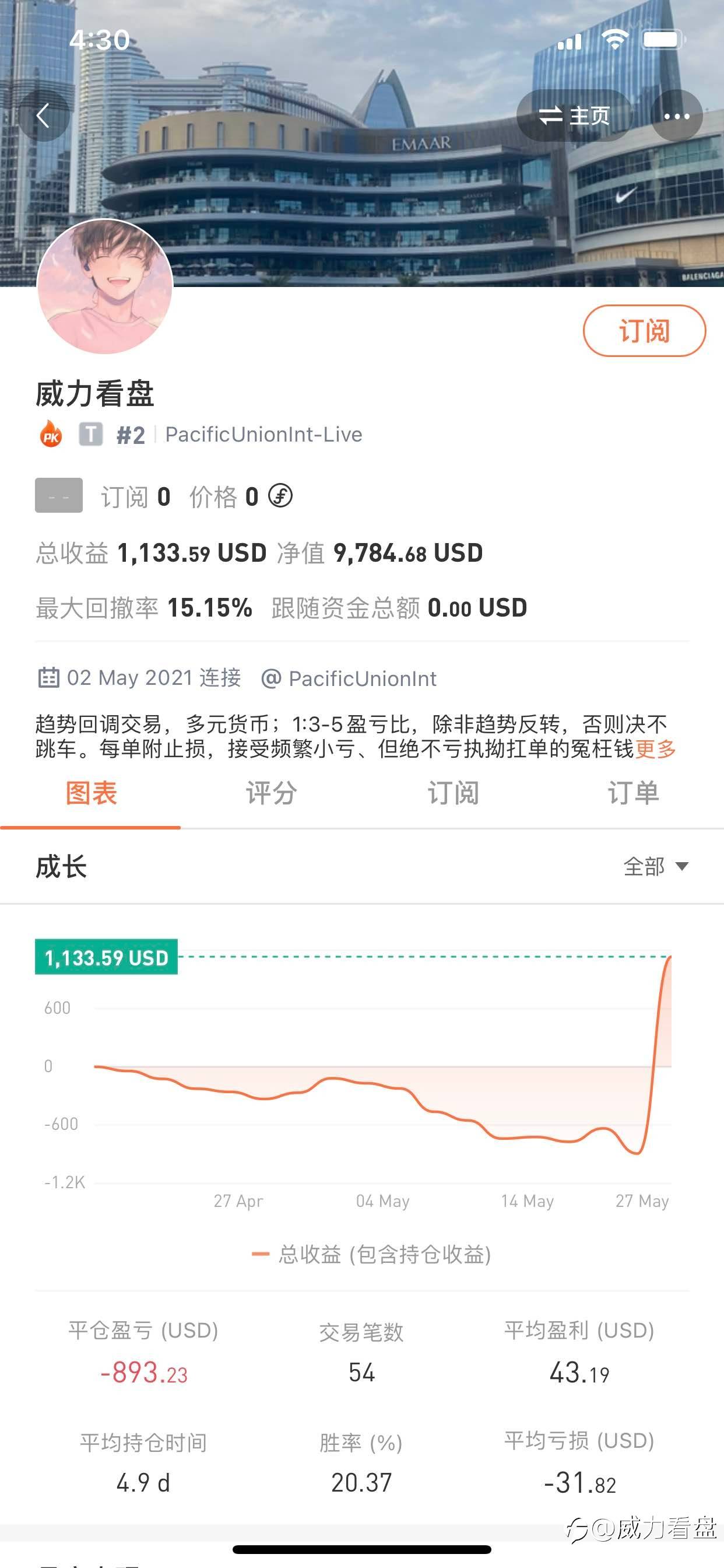 【外汇10000美金里程碑】