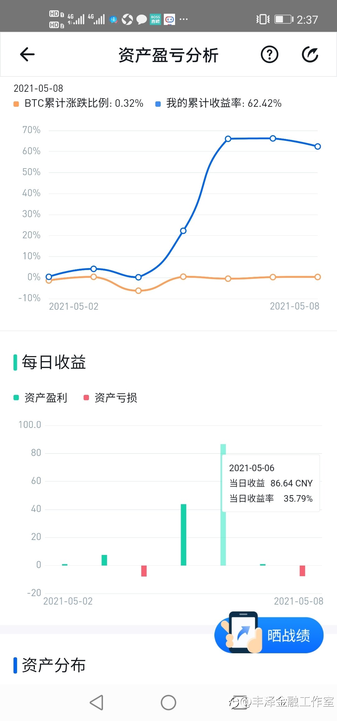 第一次参加购买0元货币网的虚拟货币 From 丰泽金融 Followme Trading Community