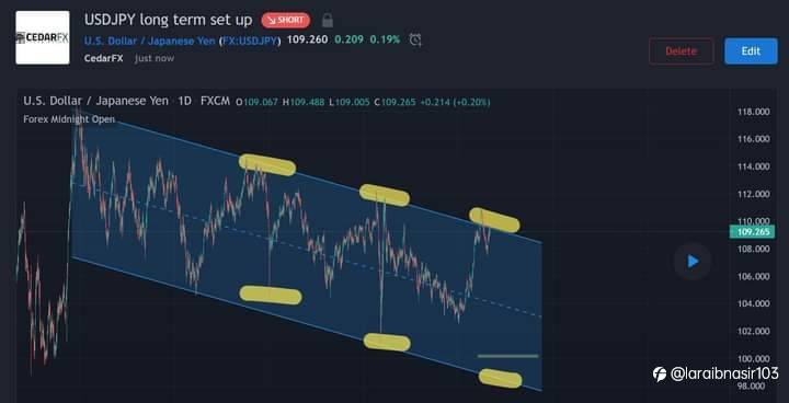Usdjpy Analysis