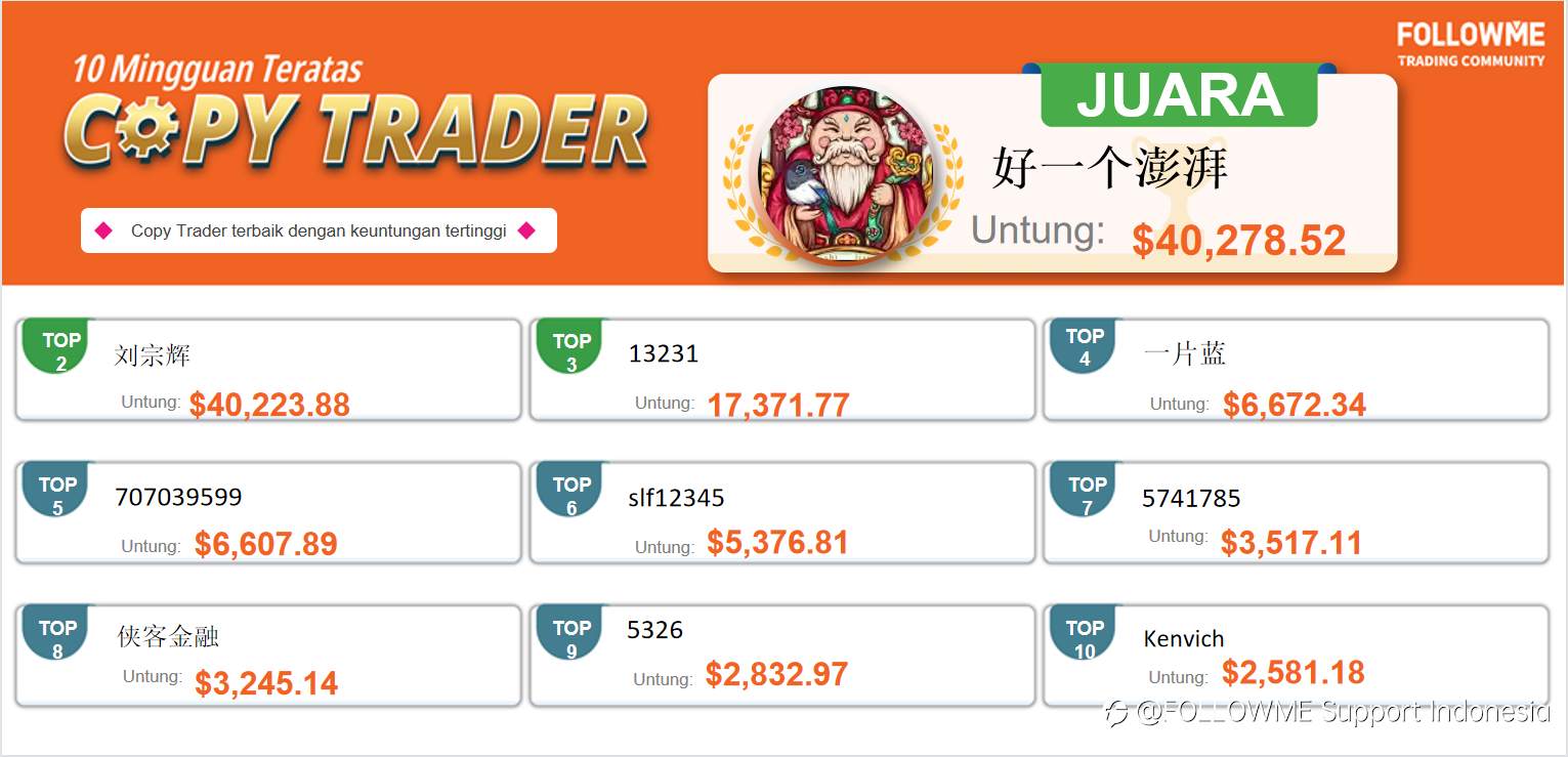 Luar biasa! Orang itu go long emas dalam seminggu terakhir menghasilkan 430.000 dolar AS!