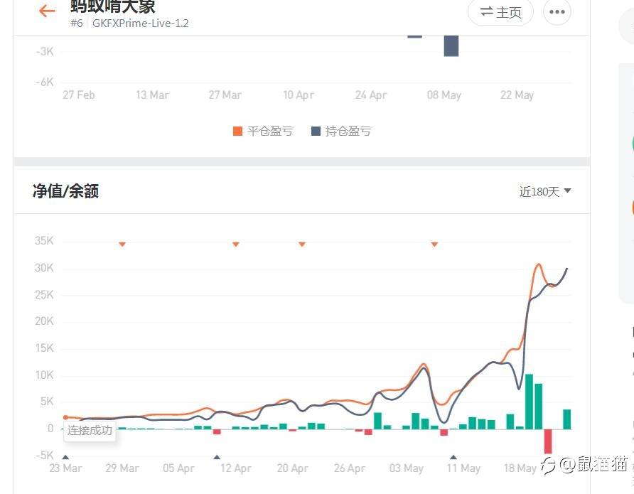 赛程过半,硝烟弥漫中别有一番美景