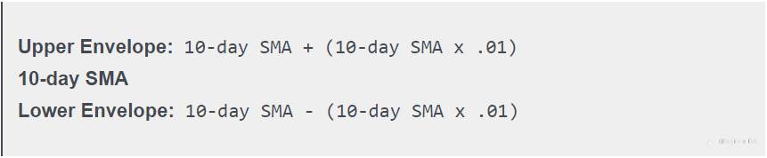 How to Use Moving Average Envelopes