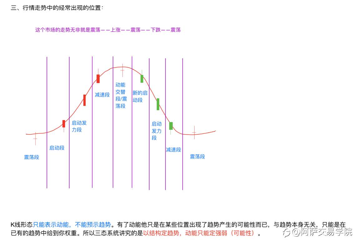 【外汇交易精选】三态系统中对K线的本质解析!干货收藏!