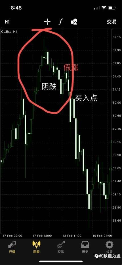 交易中的经验分享