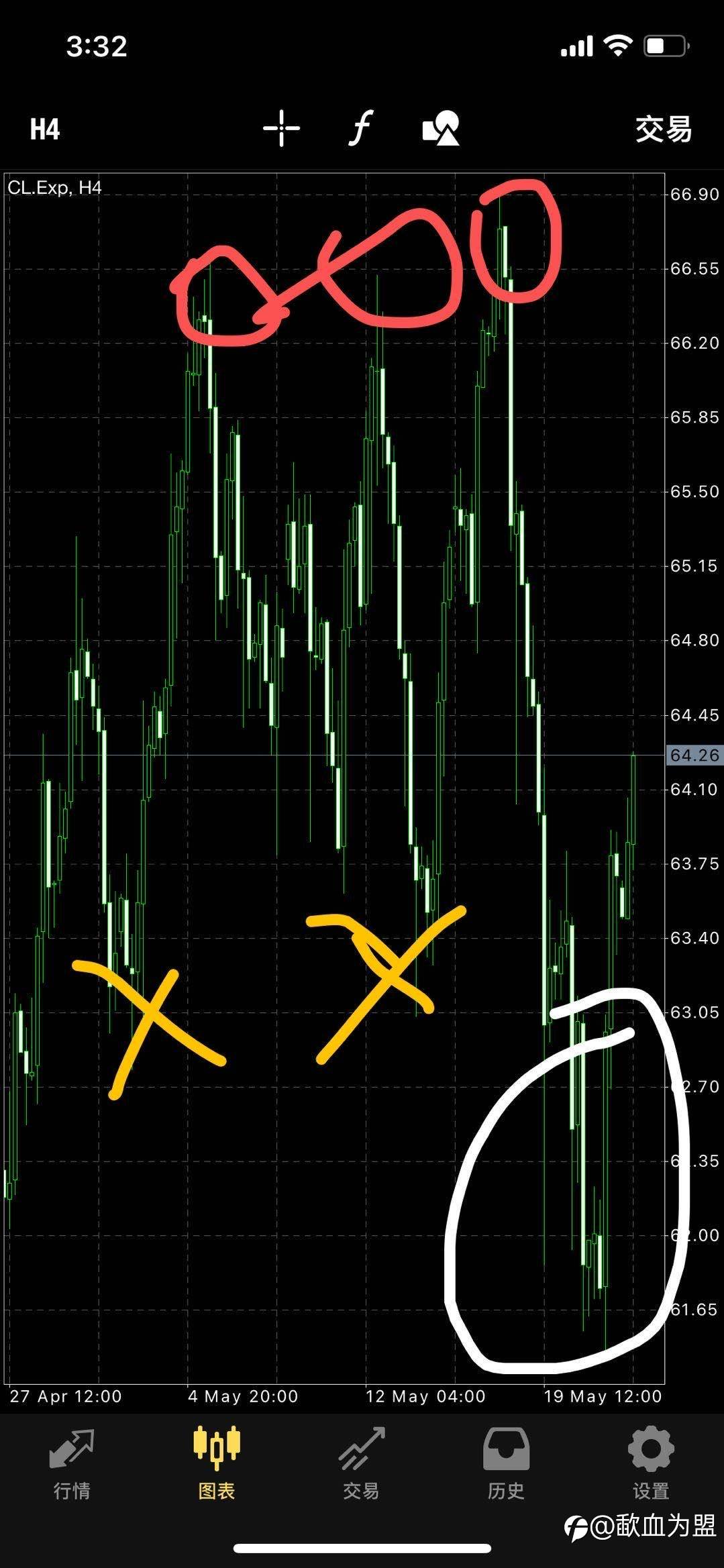 借上周发的贴、 来分享一下!