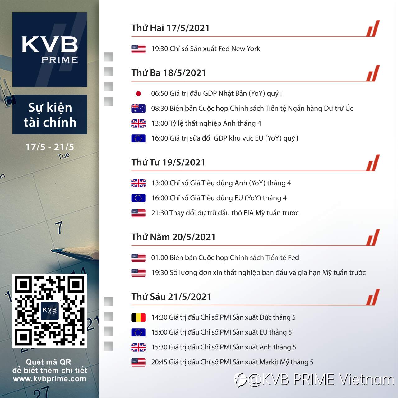 Sự kiện tài chính đáng chú ý 17/05 tới 21/05!