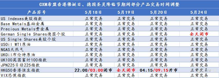 Cxm通知 香港佛诞日 德国圣灵降临节期间部分产品交易时间调整通知 From Cxm希盟 Followme Trading Community