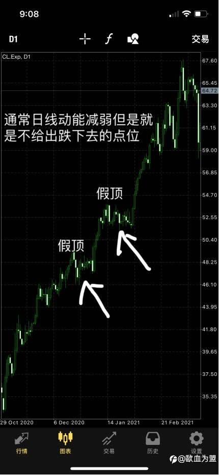 交易中的经验分享