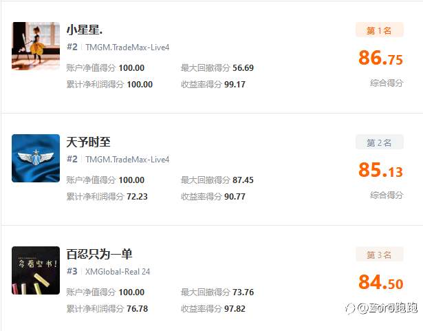 第二个月冠军竞猜