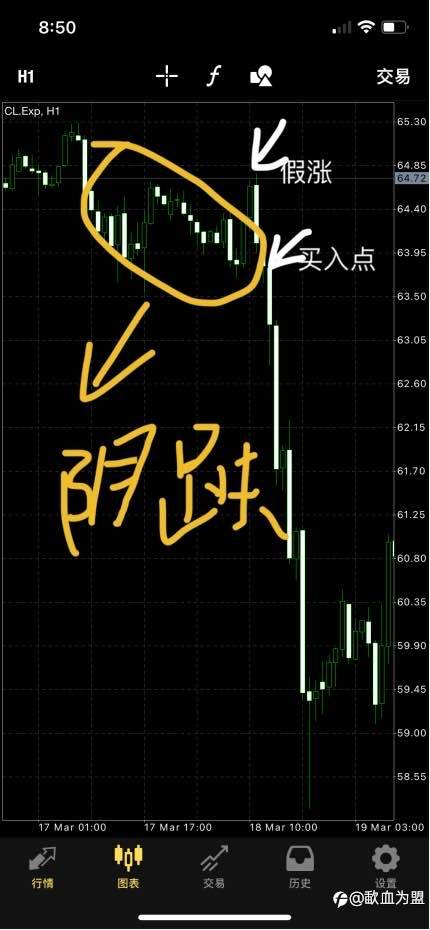 交易中的经验分享