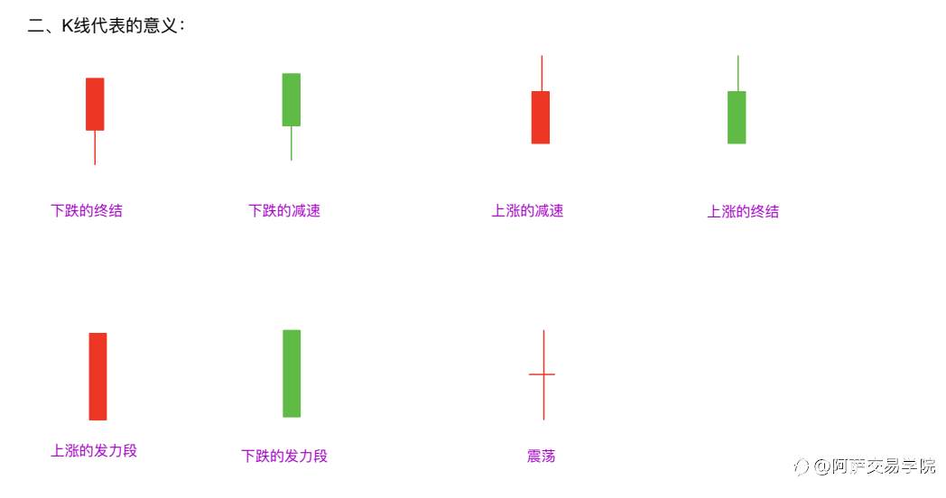 【外汇交易精选】三态系统中对K线的本质解析!干货收藏!