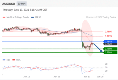 每日分析|6/17 Trading Central 技术点评