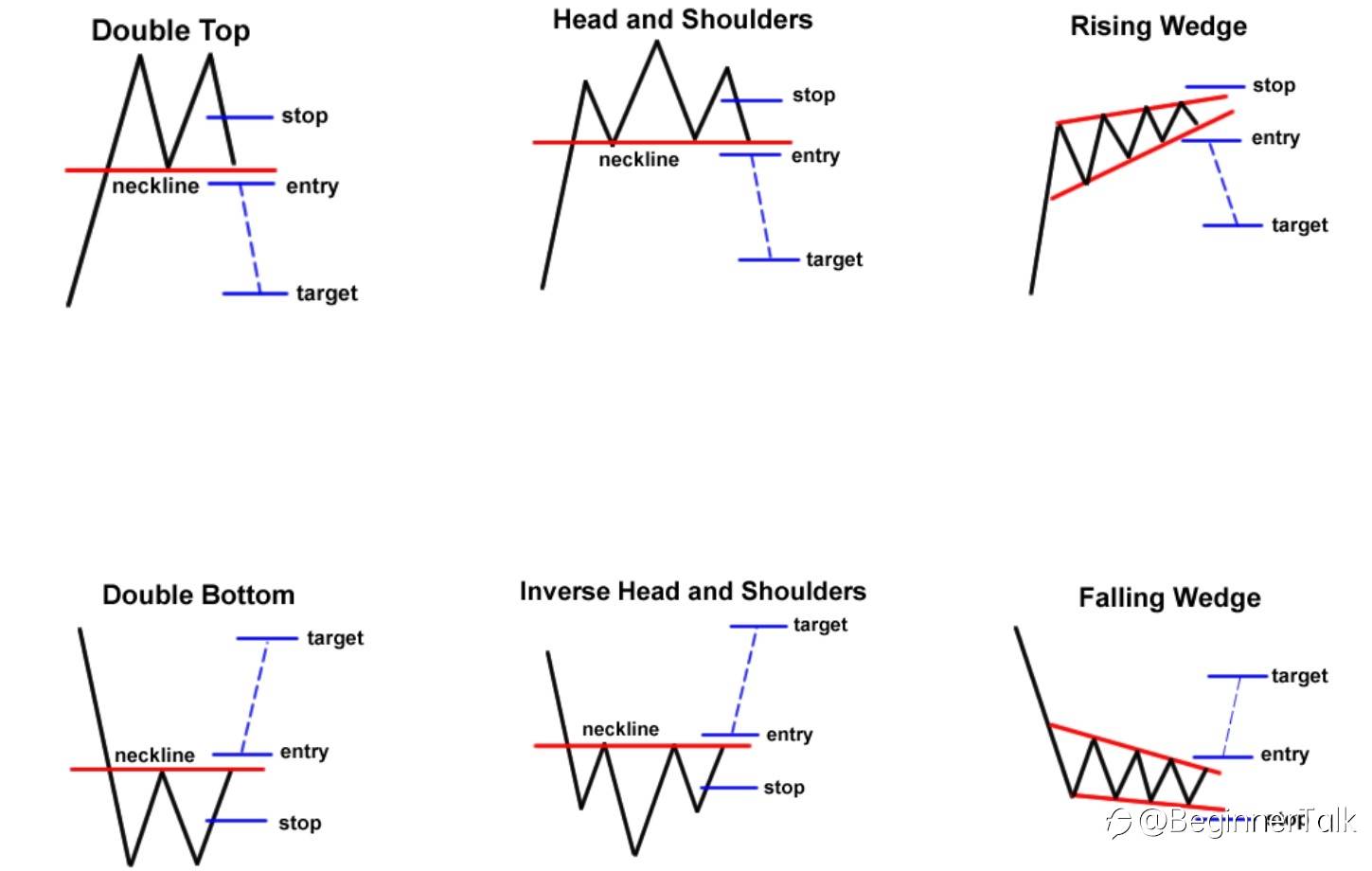 Kevinstry Mt4 Forex Community, Forex Trading - Followme Trading Community